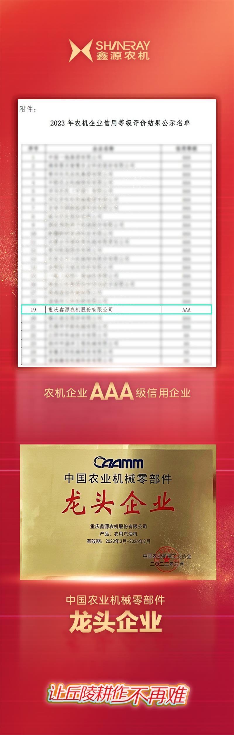 鑫源農機再獲AAA級信用企業等行業多項認可